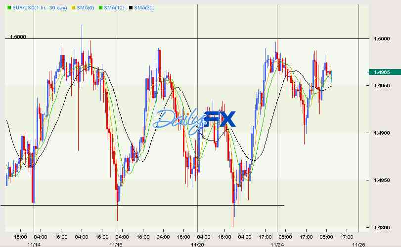 性交易gdp_4月15日机构浪型交易策略 中国GDP数据发布后的澳元 美元(3)