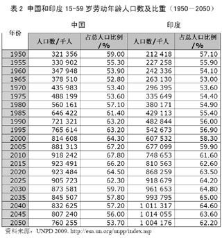 印度人口政策_印度人口分布图(2)