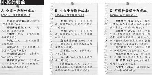 迪拜人均月收入_武汉月收入6000